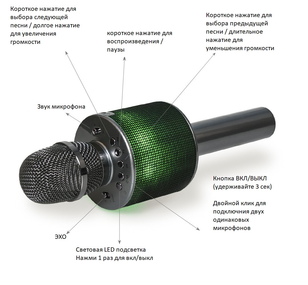 Колонка регулируемая. Микрофон d. Устройство микрофона для караоке. Микрофон с лед подсветкой. Устройство микрофона караоке в разборе.