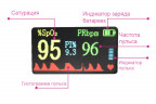 Пульсоксиметр (Оксиметр) на палец Fingertip Pulse Oximeter (LYG-88)