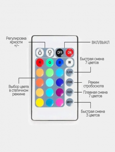 Светодиодная лента Bluetooth с пультом TV Light USB 5 метров 5050 RGB 5V